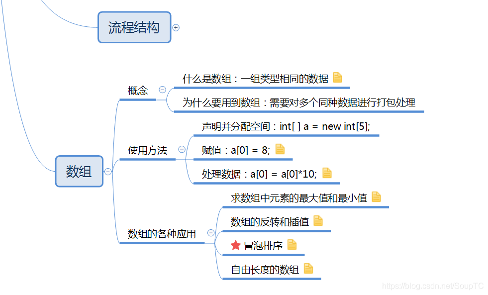 在這裡插入圖片描述