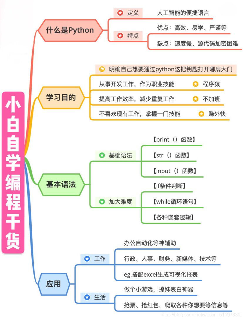 在這裡插入圖片描述