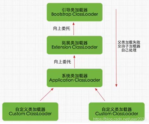 在這裡插入圖片描述