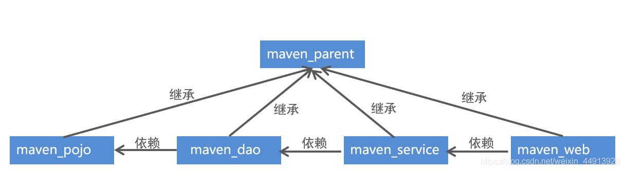 在這裡插入圖片描述