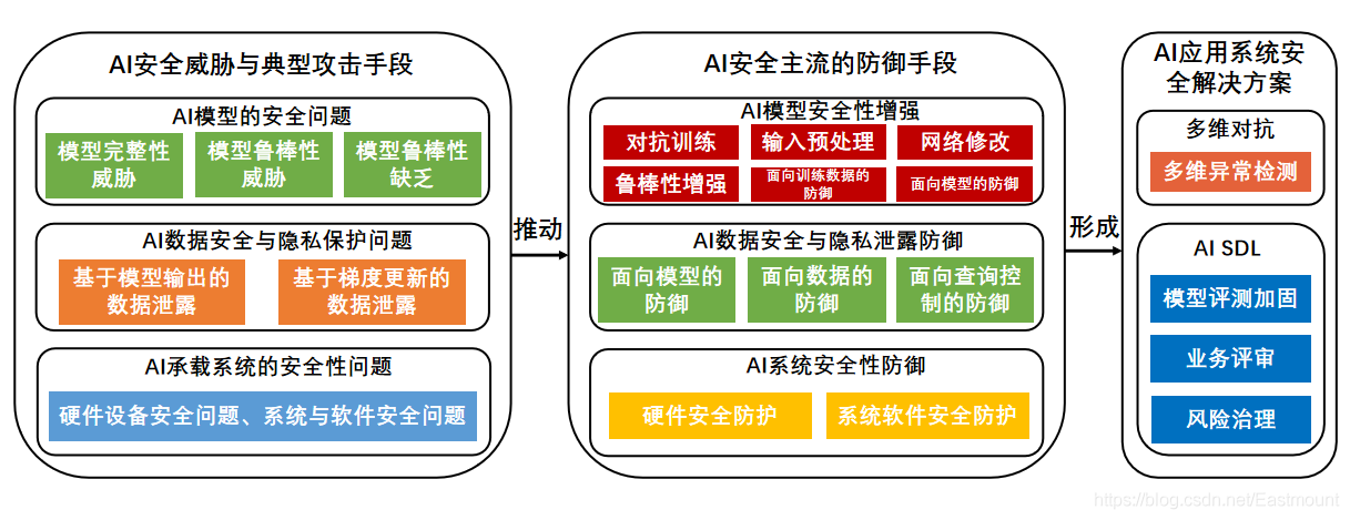 在這裡插入圖片描述