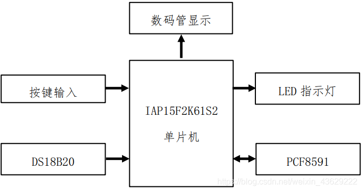 在這裡插入圖片描述