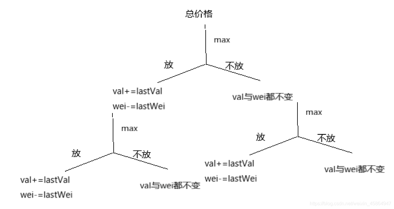 在這裡插入圖片描述