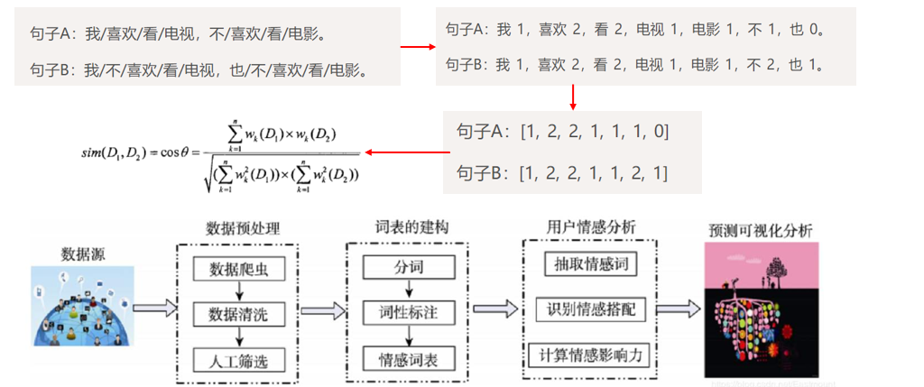 在這裡插入圖片描述