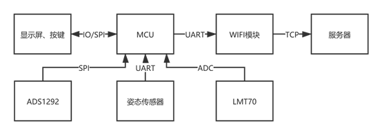 在這裡插入圖片描述