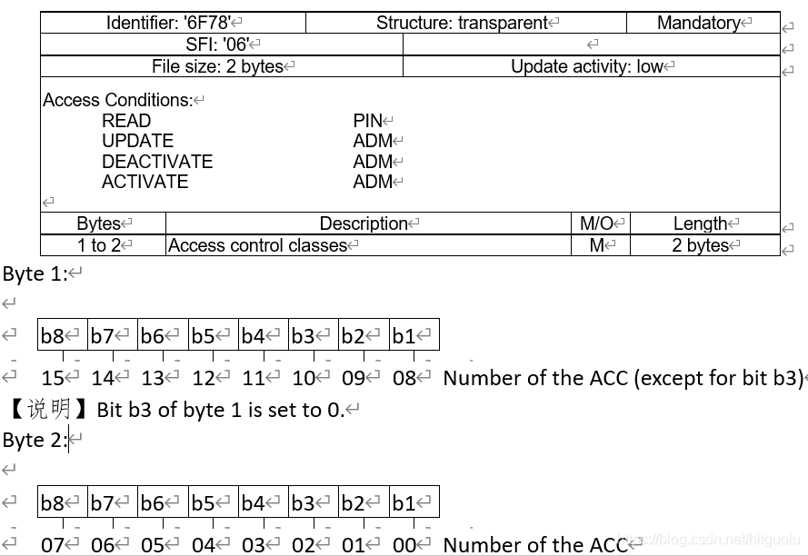 EFACC