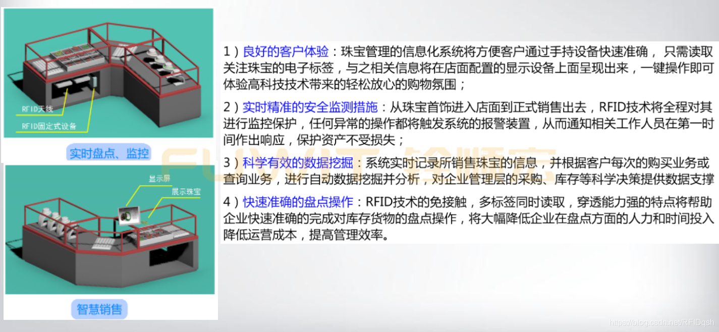 RFID珠寶管理系統,RFID珠寶盤點,RFID讀寫器