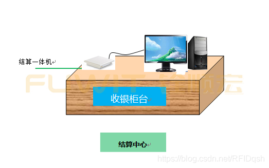 RFID珠寶管理系統,RFID珠寶盤點,RFID讀寫器