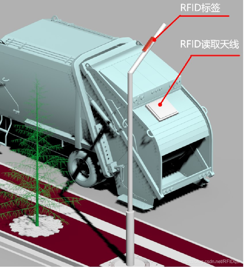 RFID環衛車輛管理系統應用方案