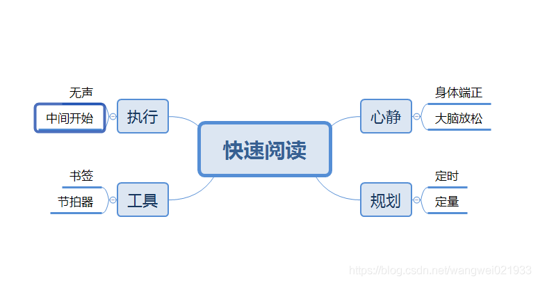 在這裡插入圖片描述