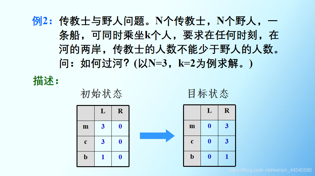 [外鏈圖片轉存失敗,源站可能有防盜鏈機制,建議將圖片儲存下來直接上傳(img-940iRSV1-1603177546104)(知識點.assets/image-20201020144635009.png)]