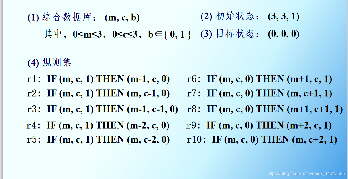 [外鏈圖片轉存失敗,源站可能有防盜鏈機制,建議將圖片儲存下來直接上傳(img-DcSIEphr-1603177546107)(知識點.assets/image-20201020144650910.png)]