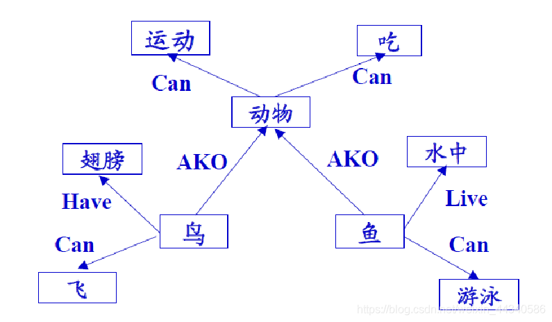 [外鏈圖片轉存失敗,源站可能有防盜鏈機制,建議將圖片儲存下來直接上傳(img-6GNwE6lR-1603177546114)(知識點.assets/image-20201020144754387.png)]