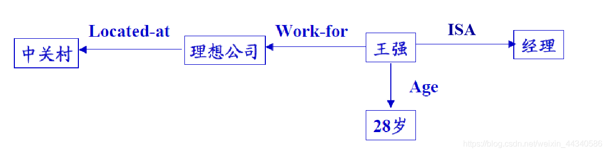 [外鏈圖片轉存失敗,源站可能有防盜鏈機制,建議將圖片儲存下來直接上傳(img-TPUiHSuO-1603177546116)(知識點.assets/image-20201020144801743.png)]