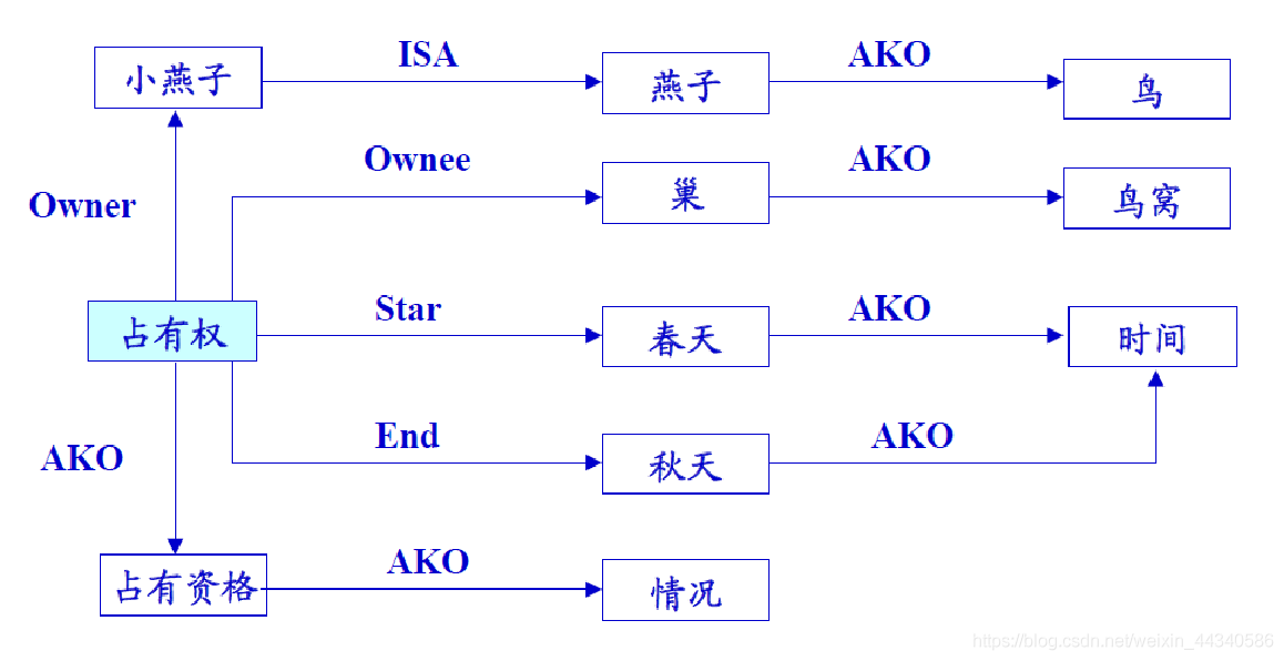 [外鏈圖片轉存失敗,源站可能有防盜鏈機制,建議將圖片儲存下來直接上傳(img-Z72vGB7y-1603177546117)(知識點.assets/image-20201020144810456.png)]