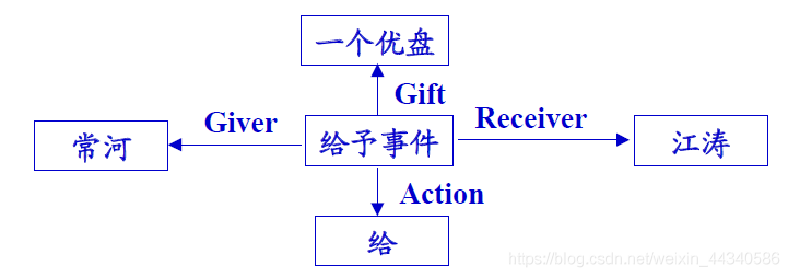 [外鏈圖片轉存失敗,源站可能有防盜鏈機制,建議將圖片儲存下來直接上傳(img-TvaHJiWe-1603177546119)(知識點.assets/image-20201020144821802.png)]