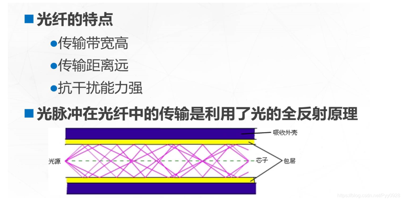 在這裡插入圖片描述