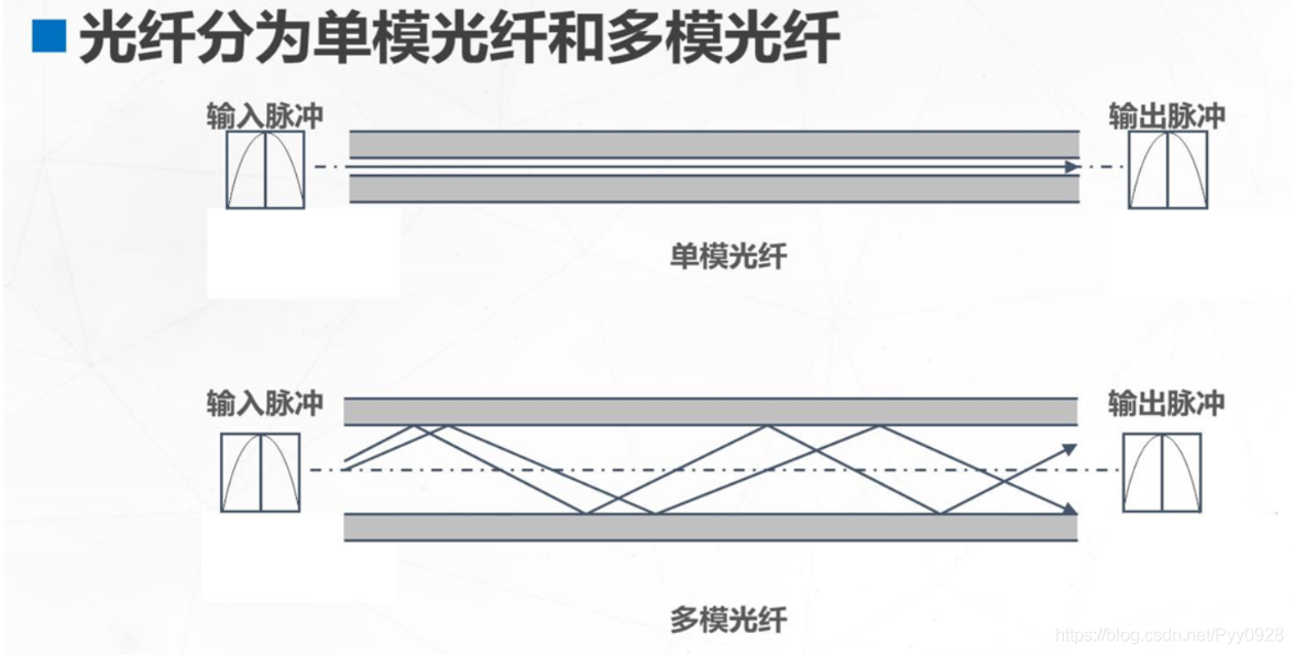 在這裡插入圖片描述