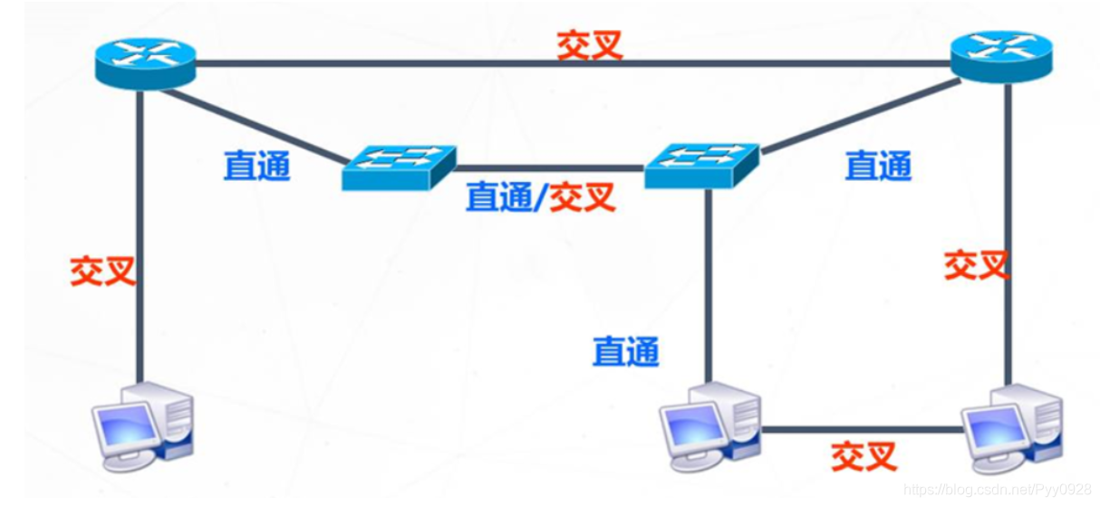 在這裡插入圖片描述