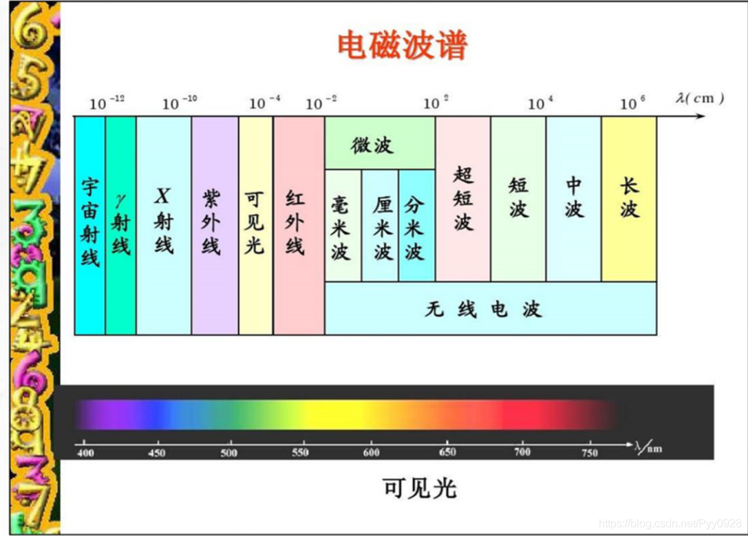 在這裡插入圖片描述