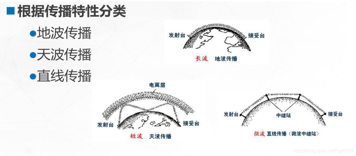 在這裡插入圖片描述