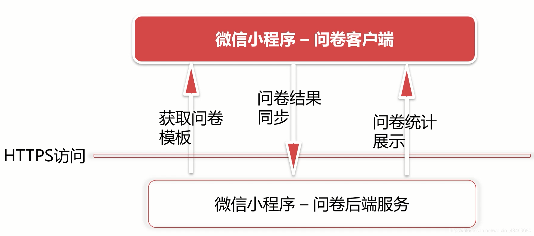 在這裡插入圖片描述