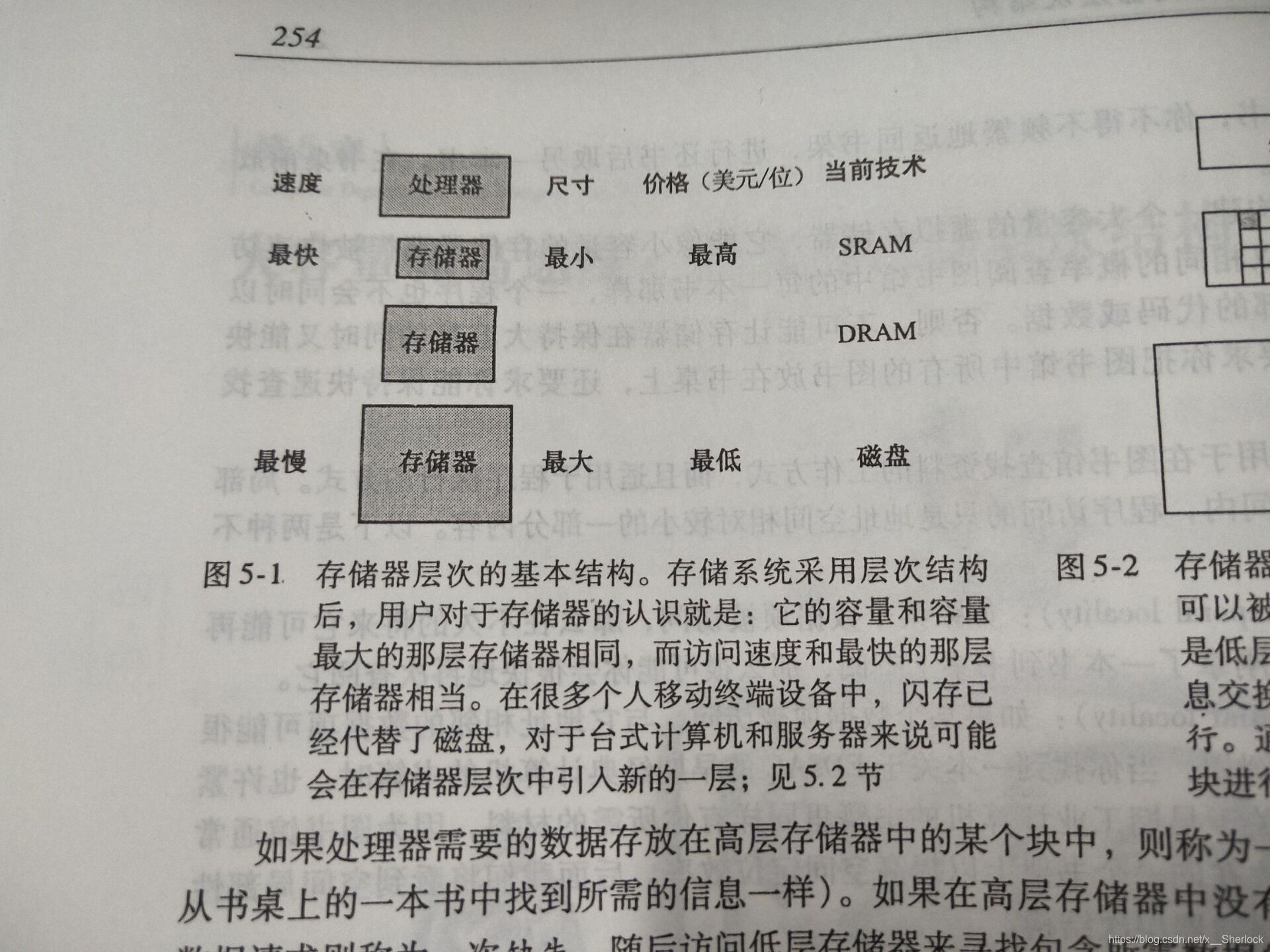 圖片來自於《計算機組成與設計：硬體/軟體介面》圖5-1