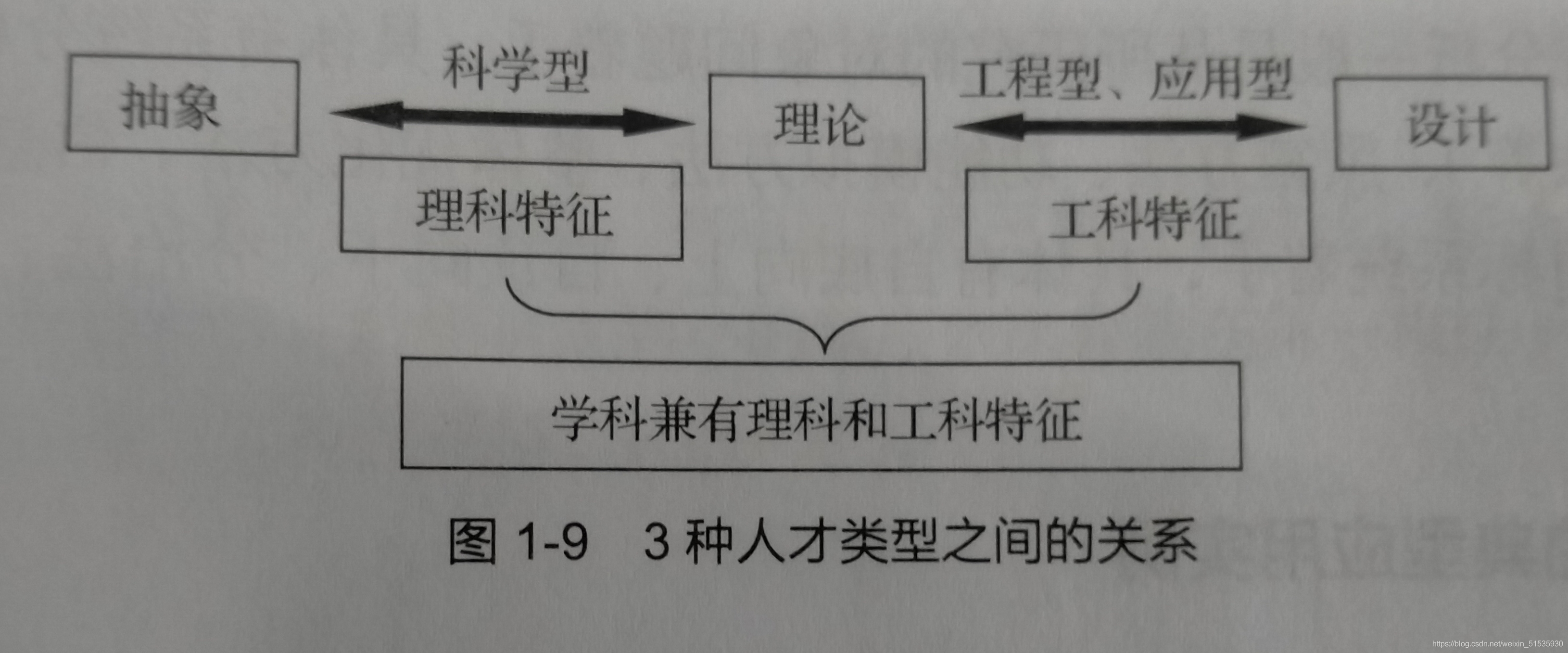 在這裡插入圖片描述