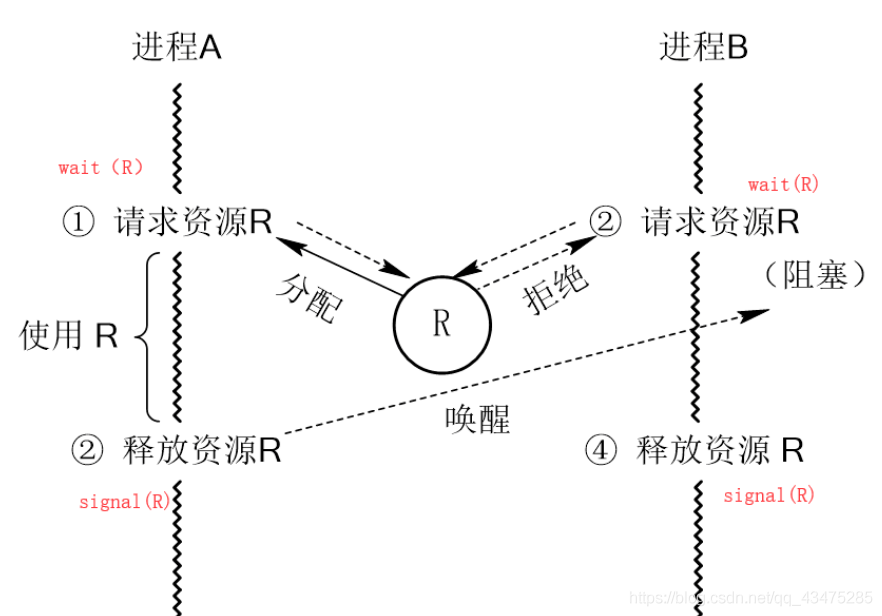 在這裡插入圖片描述