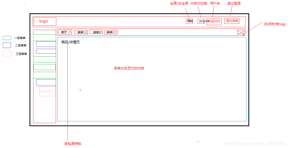 後臺管理系統原型圖