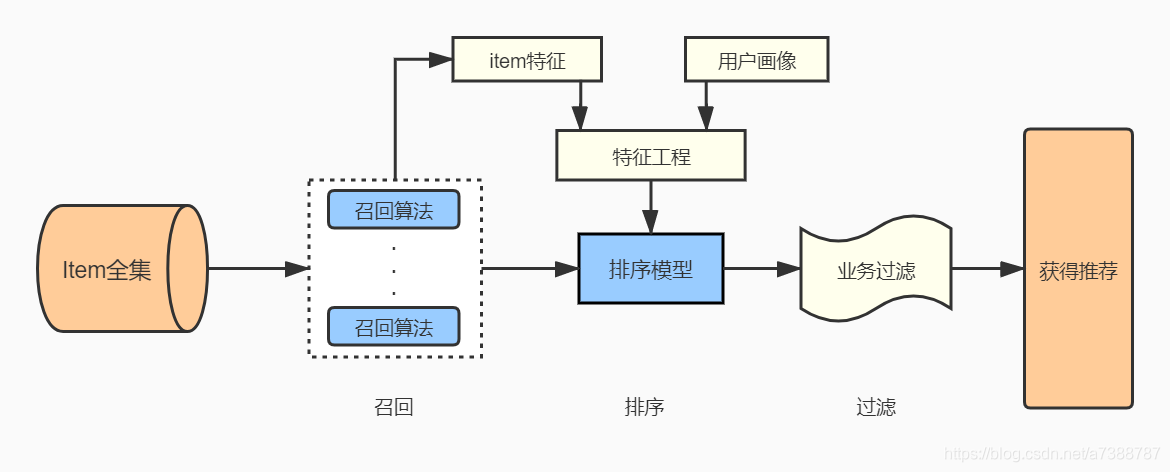 在這裡插入圖片描述