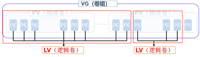 在這裡插入圖片描述