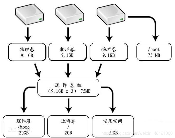 在這裡插入圖片描述