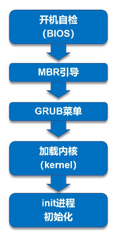 在這裡插入圖片描述