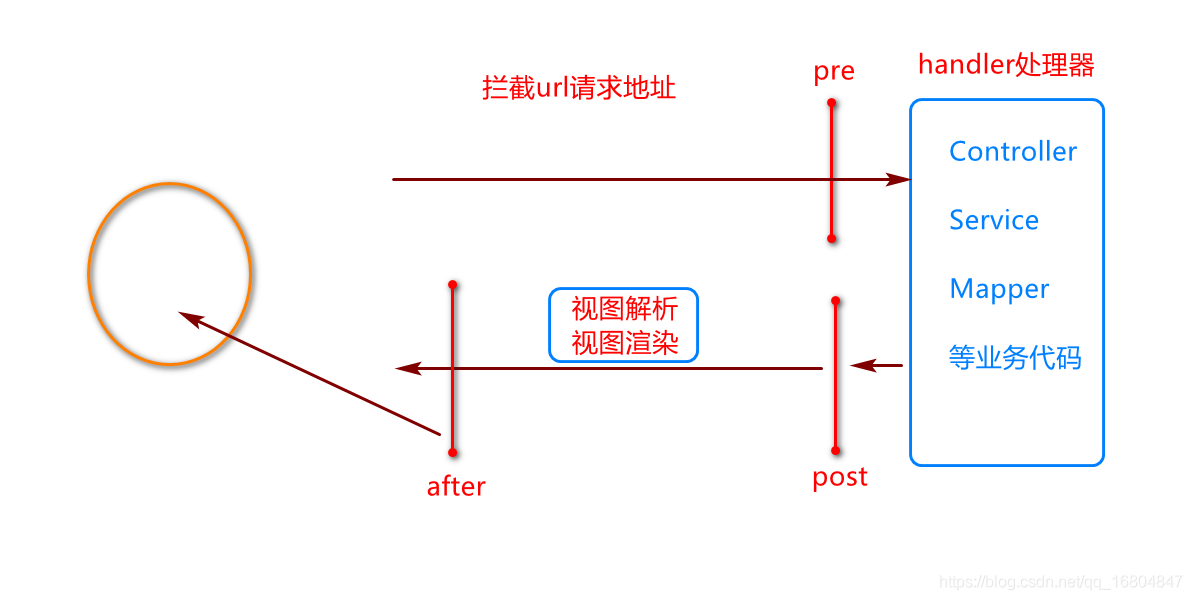 在這裡插入圖片描述