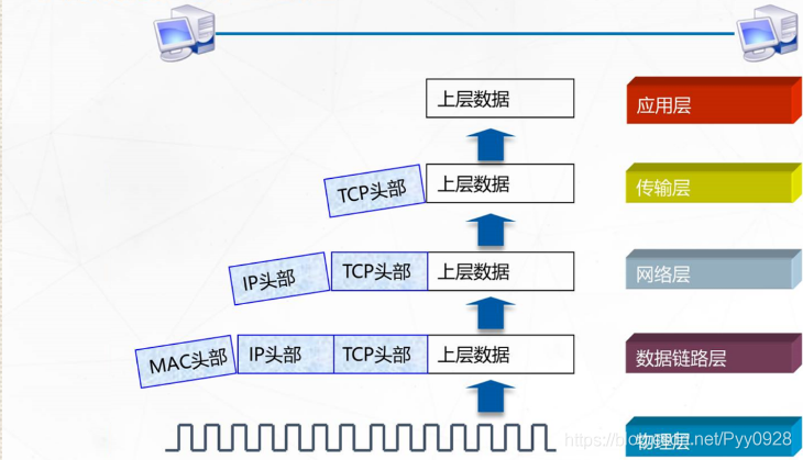 在這裡插入圖片描述