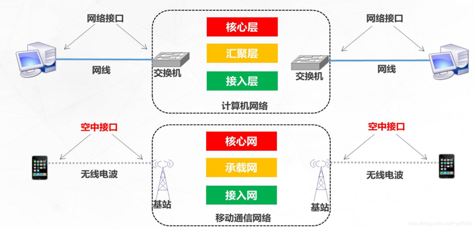 在這裡插入圖片描述