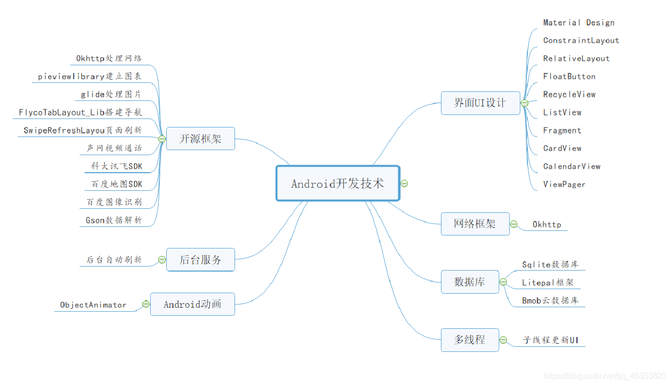 在這裡插入圖片描述