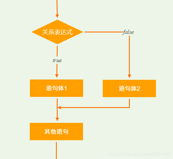 if雙路分支執行流程圖.png