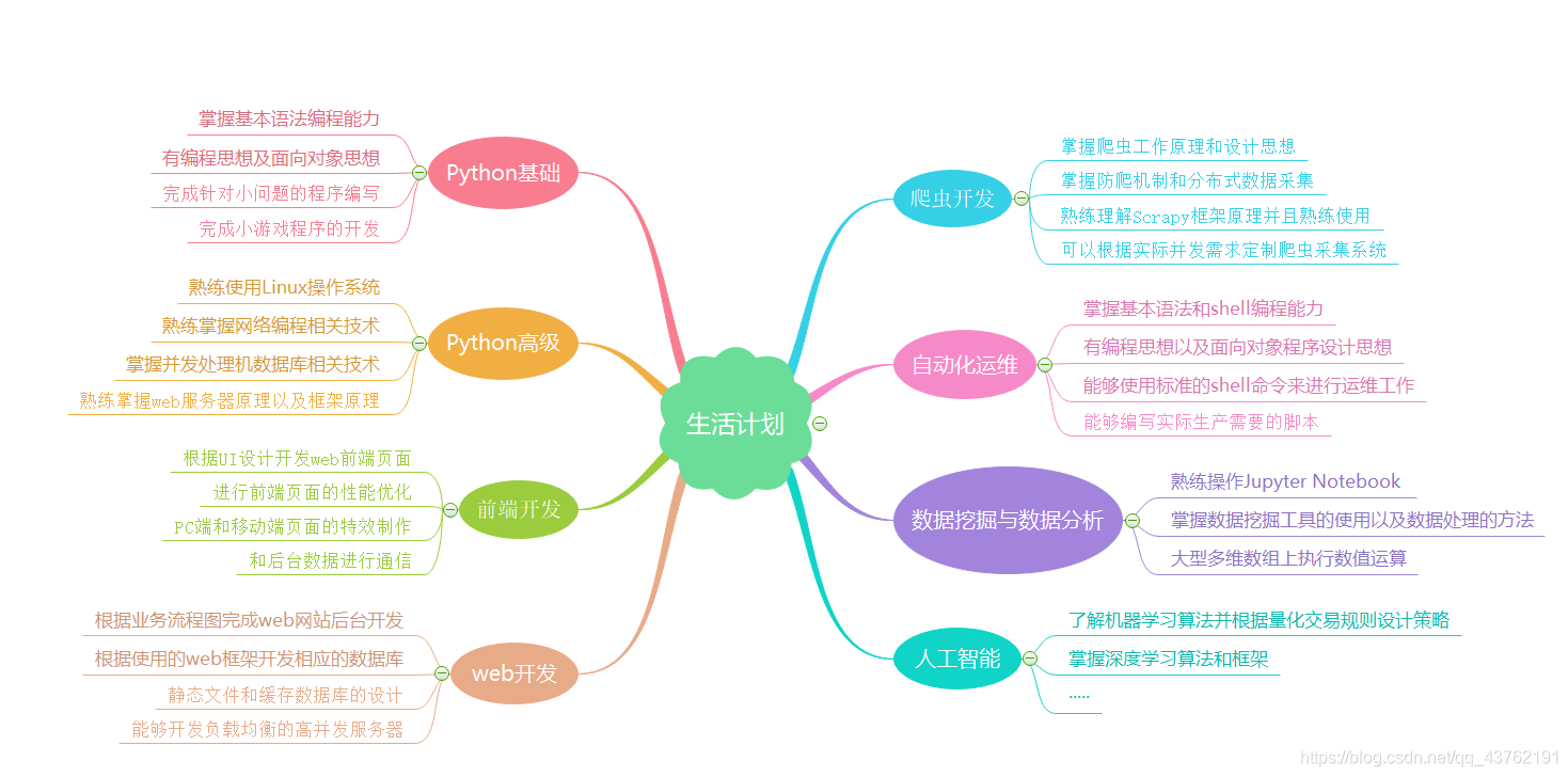 在這裡插入圖片描述