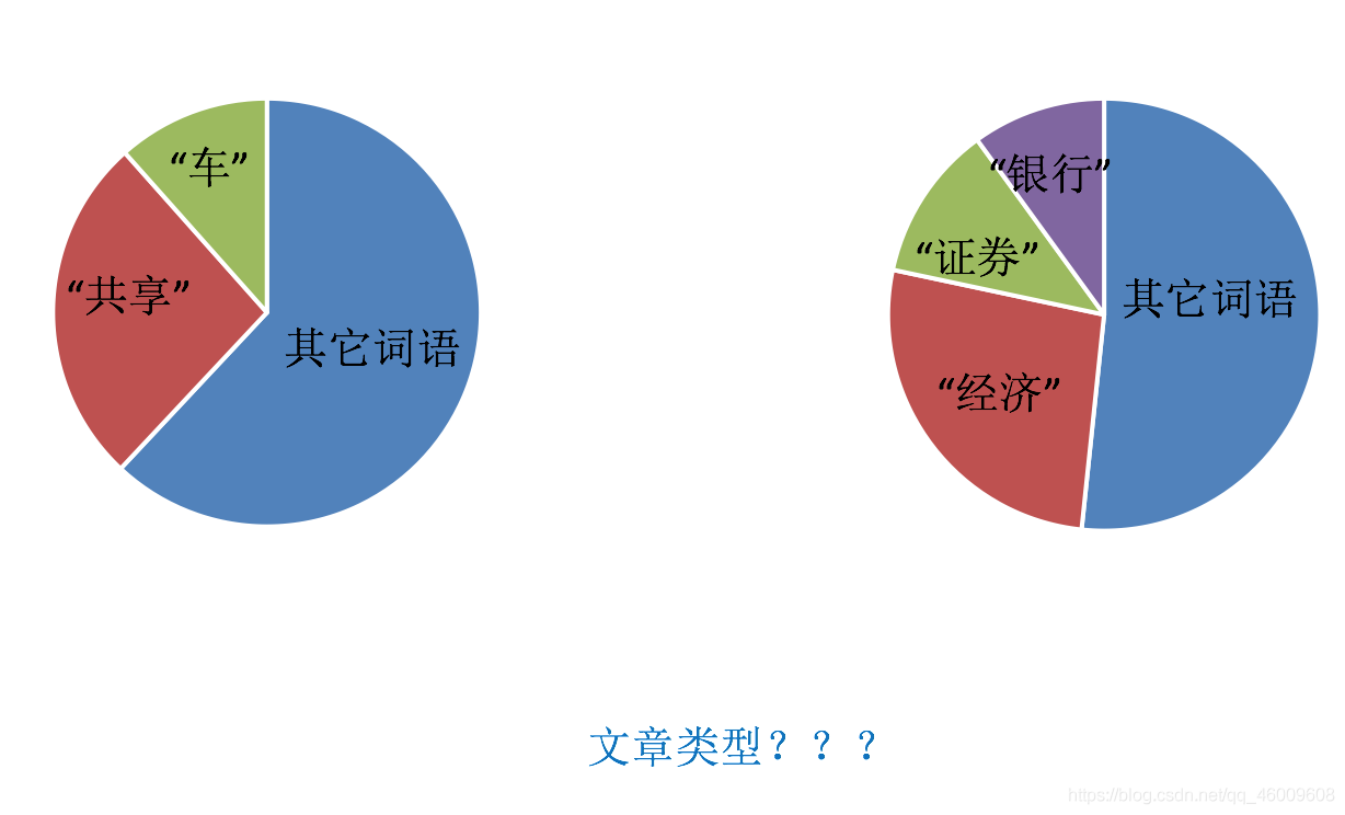 在這裡插入圖片描述