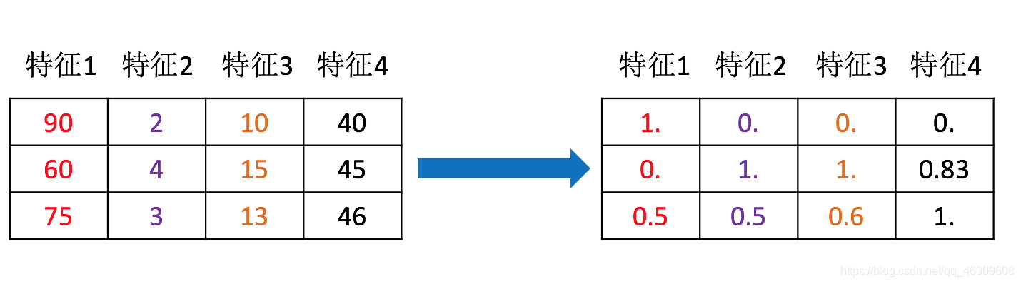 在這裡插入圖片描述