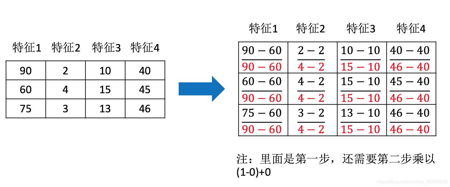 在這裡插入圖片描述