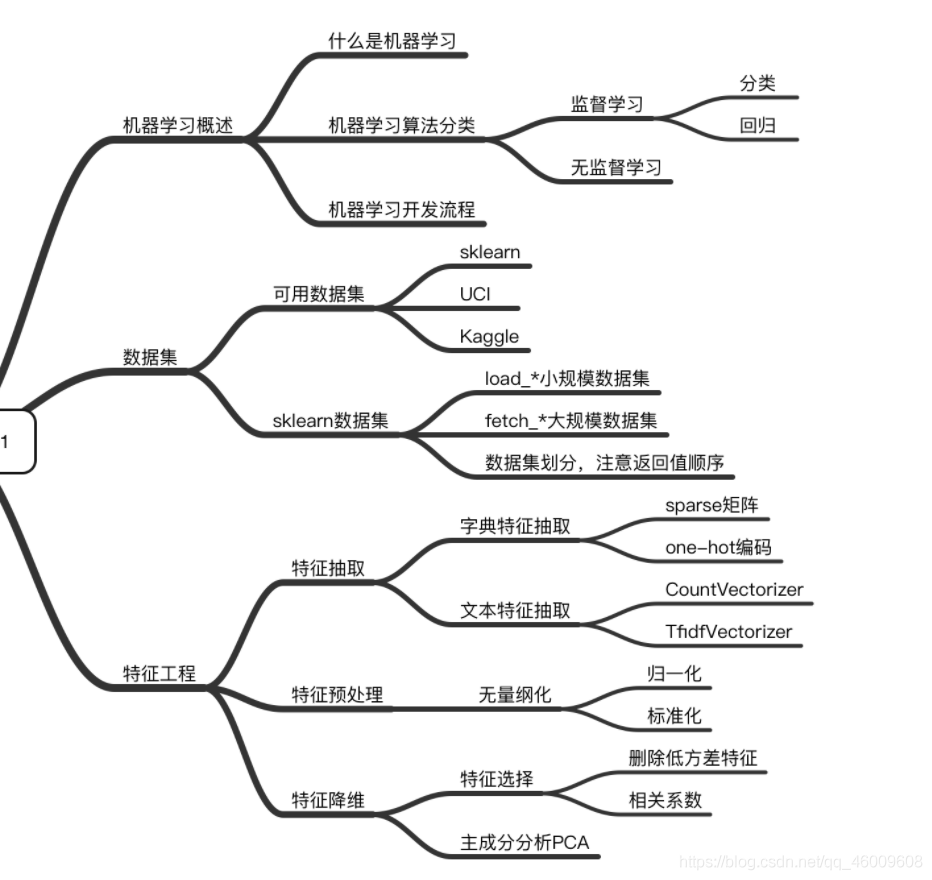 在這裡插入圖片描述