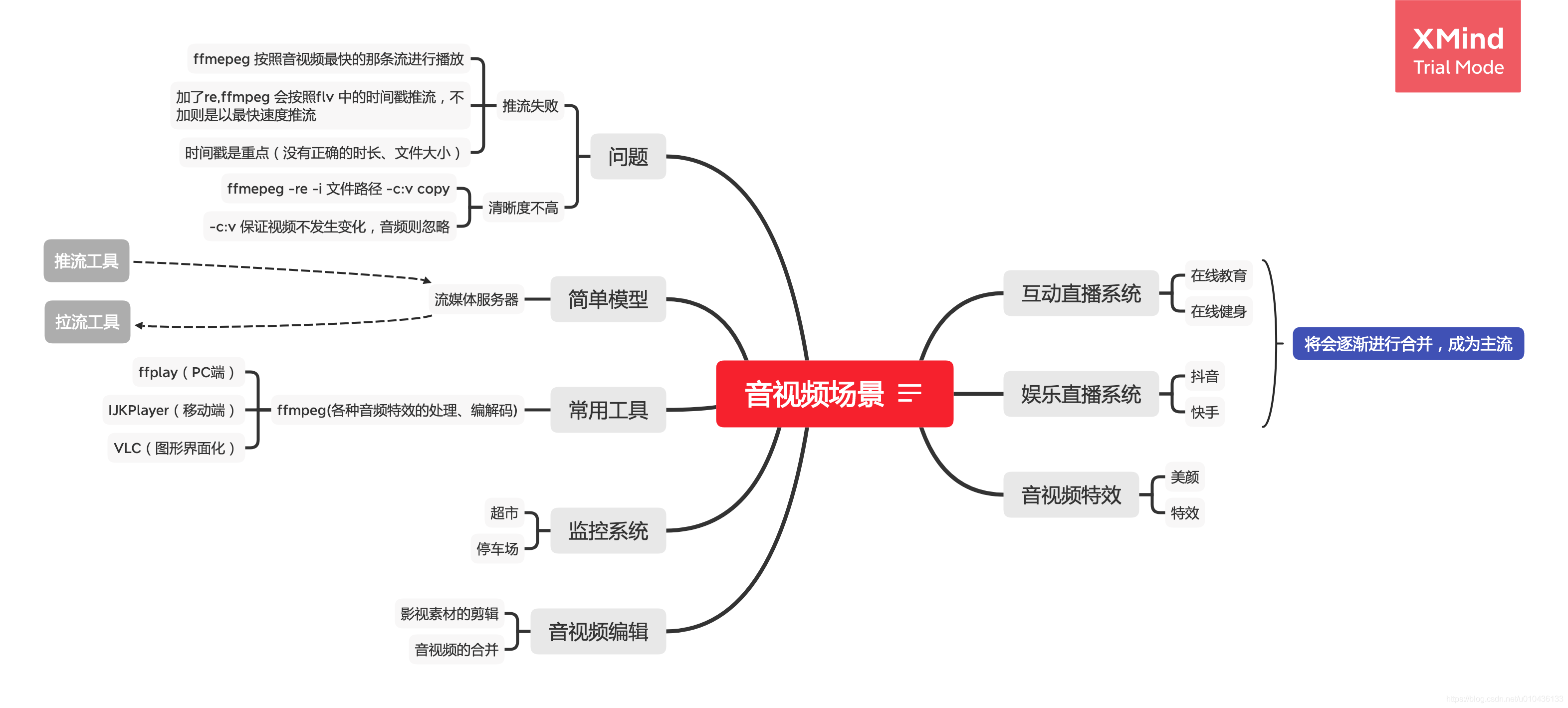 在這裡插入圖片描述