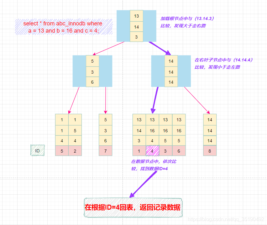 在這裡插入圖片描述