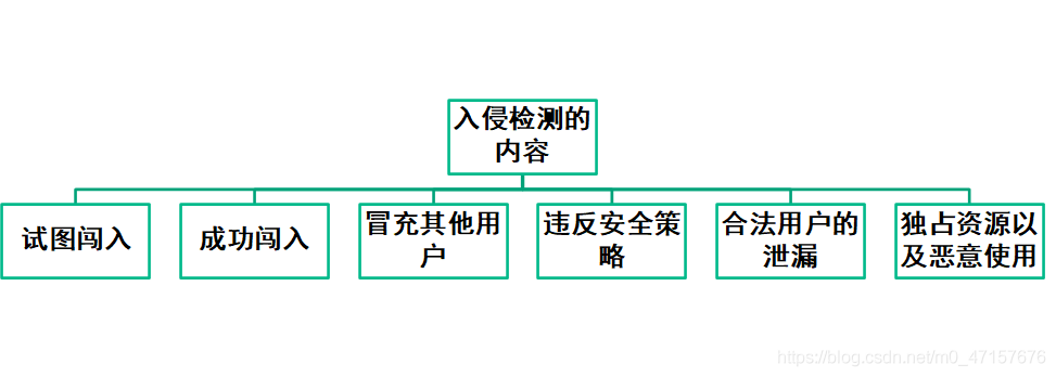 在這裡插入圖片描述