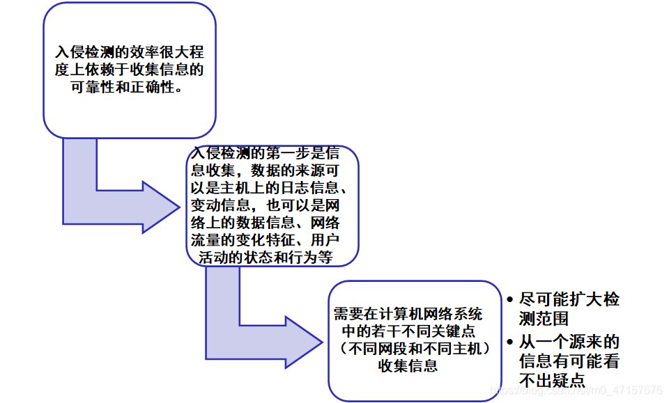 在這裡插入圖片描述