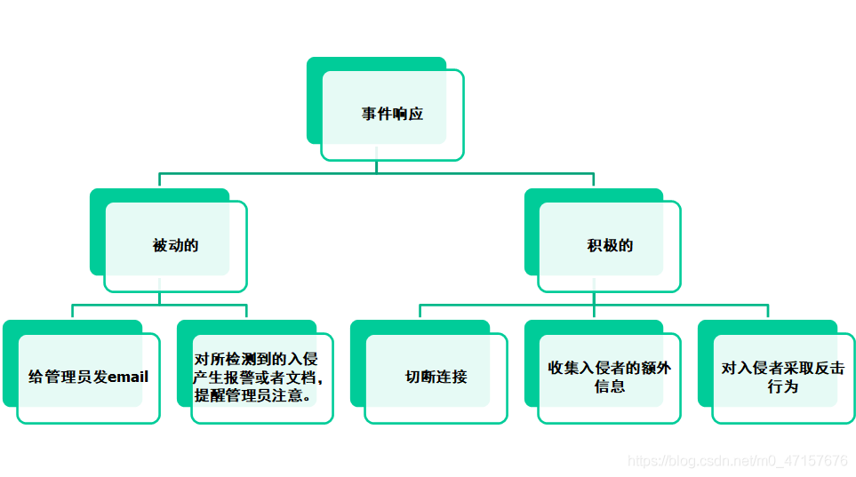 在這裡插入圖片描述