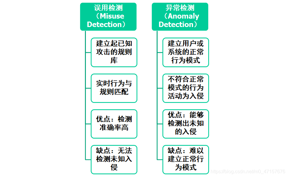 在這裡插入圖片描述